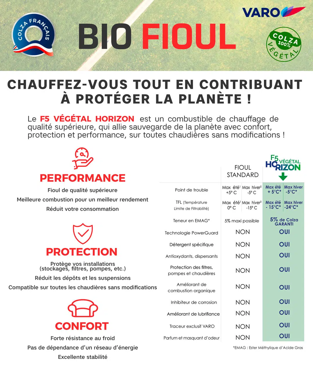 BioFioul Rognon